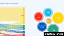 Şərq Tərəfdaşlığı Ticarət Yardım Masası platforması (Diaqram platformanın rəsmi internet səhifəsindəndir)