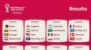 Ba groupes mwambe ya ba équipes ekobeta phase finale ya Mondial Qatar 2022. 4 avril 2022 (Tirage au sort Twiiter Fifa World Cup)