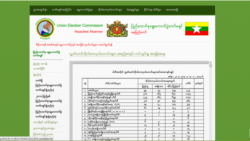 ကိုယ်စားလှယ်လောင်းပယ်ချခံရမှုနဲက ရွေးကောက်ပွဲ