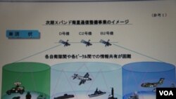 日本防卫省提供的资料中，说明迄今为止防卫省依靠民间发射的通讯卫星作军事用途的图解 (美国之音歌蓝拍摄)